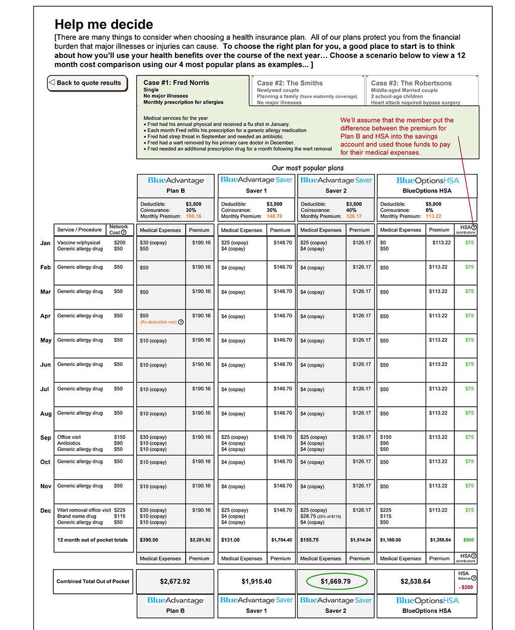 Decision support wizard UI