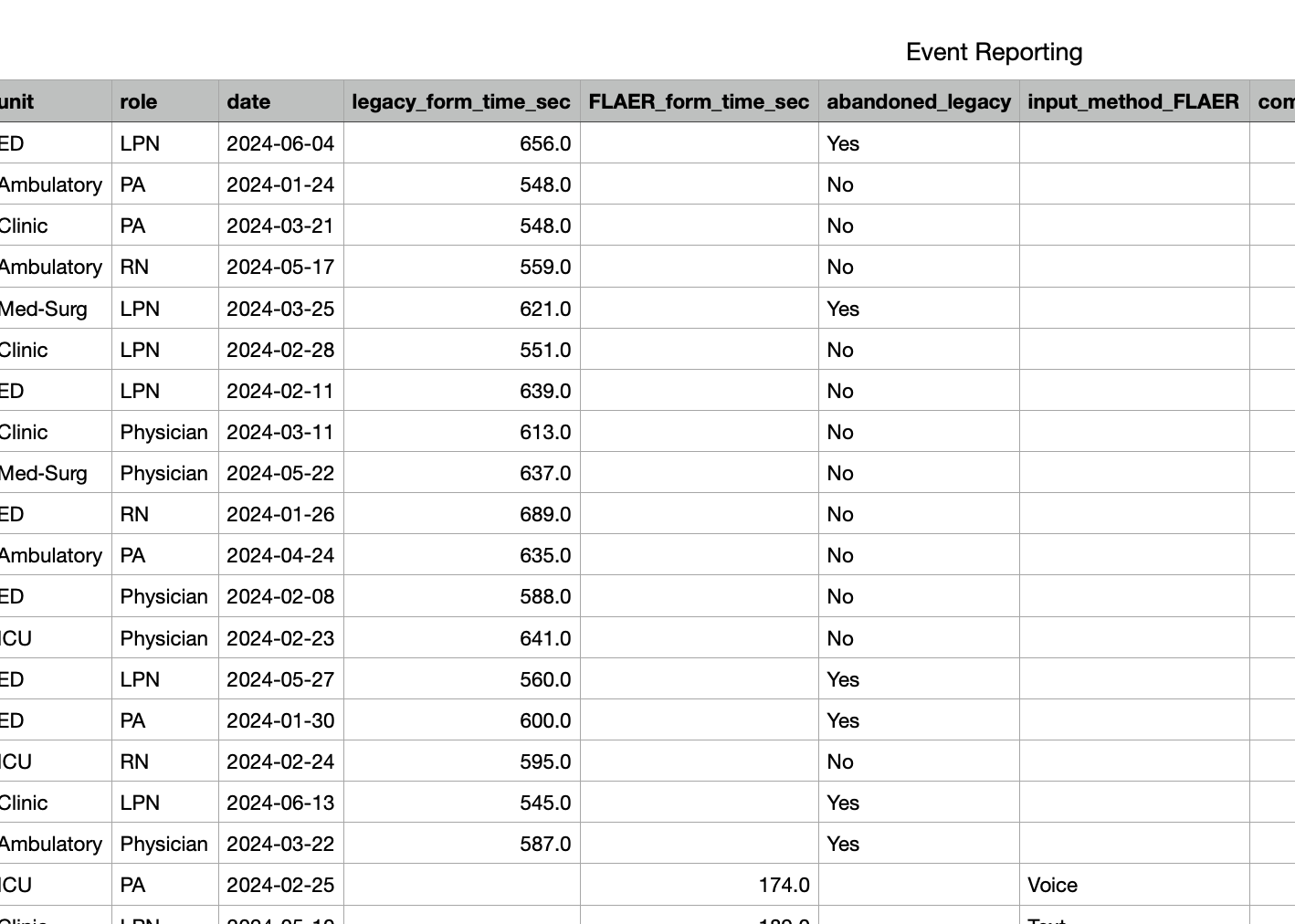 FLAER research analysis showing reporting patterns and abandonment points