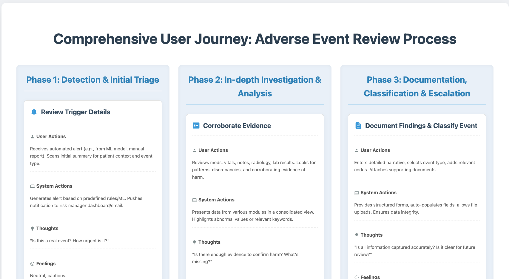 UX Research Journey Map Segment
